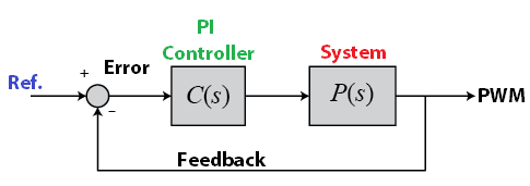 PI Controller